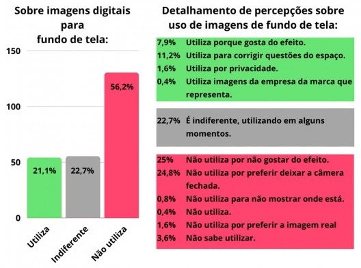 Considerações sobre o uso de imagens digitais para o fundo de tela
