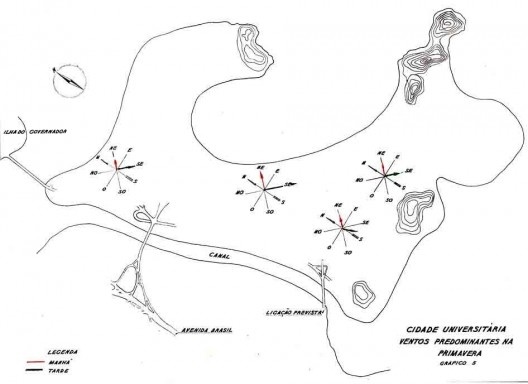 Estudo de ventos predominantes na Cidade Universitária na Primavera