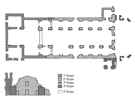 Etapas de construção da Igreja de São Miguel Arcanjo