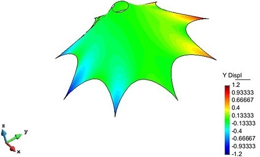 Forma modelada no Membrane