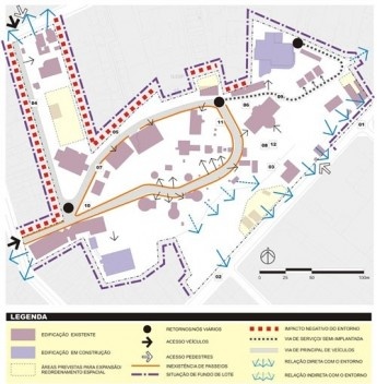 Diagnostico da área