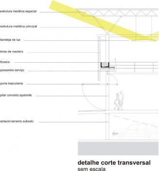 Detalhe corte transversal