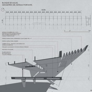 Estructura bloque aulas