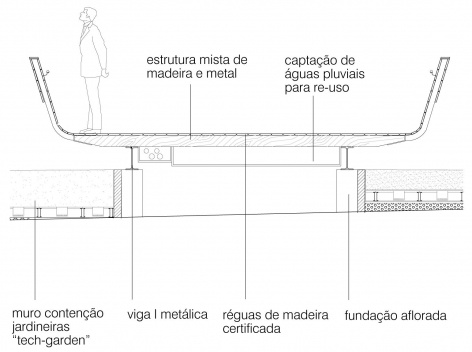 Praça Victor Civita - Museu Aberto da Sustentabilidade, corte deck de madeira, São Paulo. Levisky Arquitetos Associados, 2008