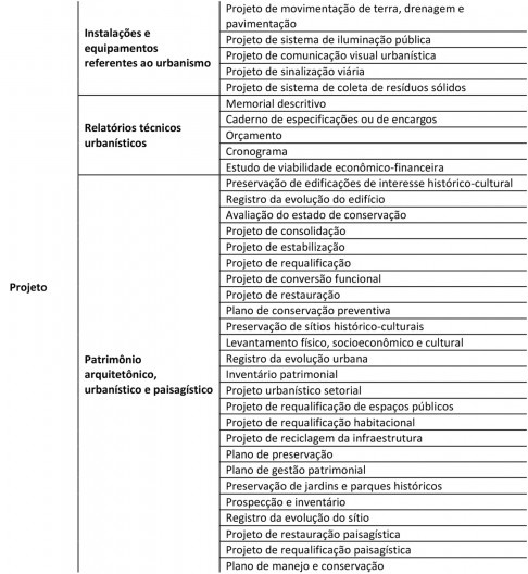 Produtos e serviços relacionados a atividade de projeto: as atividades ficam divididas em três escalas