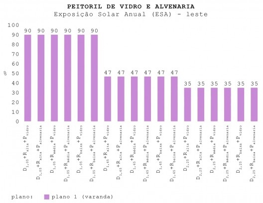 ESA do plano 1 dos modelos com peitoril de vidro e de alvenaria