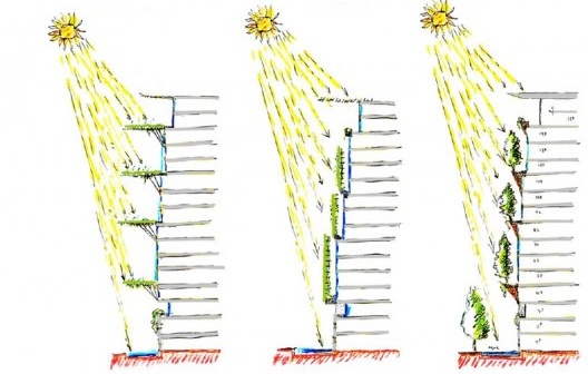 Croquis do arquiteto chileno Enrique Browne com estudos de aplicação da vegetação como elemento de sombreamento para edificações