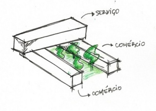 Bloco Comercial e sua disposição