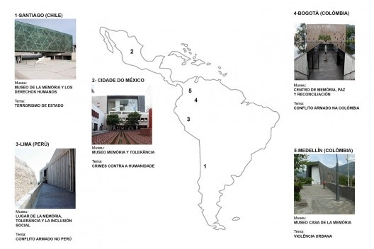 Mapa da América Latina com a localização dos museus de memória visitados