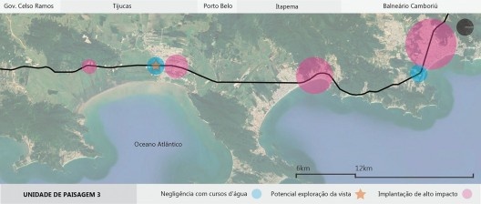 Avaliação Unidade de Paisagem 3