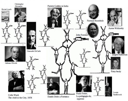 Quadro criado por Giovanni Laino, que sintetiza as principais conexões e relações dos expoentes do pensamento urbanístico sobre o tema da participação
