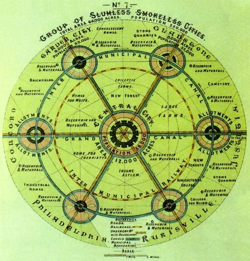 Desenho conceito da Cidade Jardim proposta por Ebenezer Howard