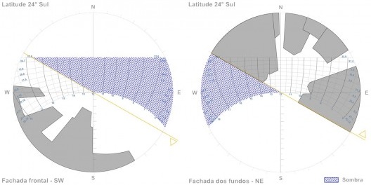 Máscaras de obstrução das fachadas do edifício: fachada frontal SW (esq.) e fachada dos fundos NE (dir.)