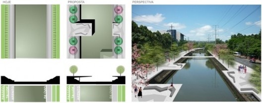 Arroio Dilúvio, Cortes esquemáticos da transformação das bordas do Arroio, Maria Isabel Marocco Milanez.