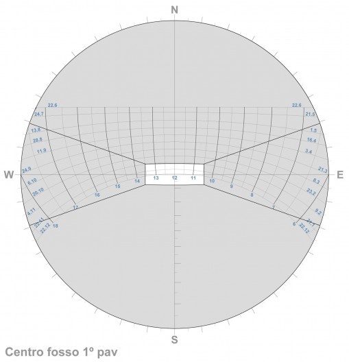 Máscara do fosso no 1º pavimento