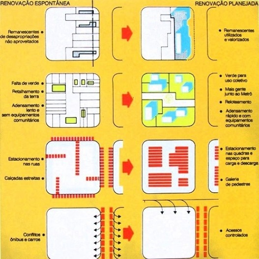Esquema comparativo renovação espontânea e renovação controlada