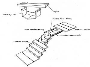 Figura 1 – Projeto da escada drenante