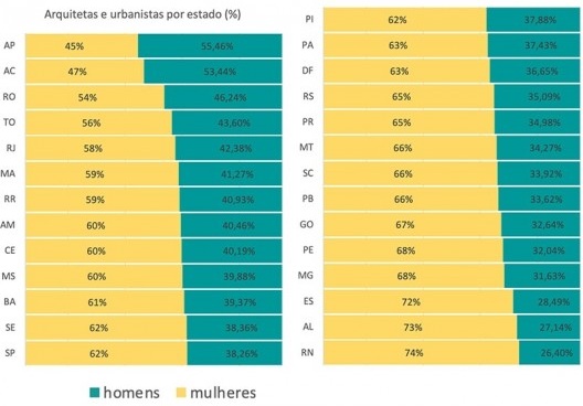 Atividade profissional (RRT)