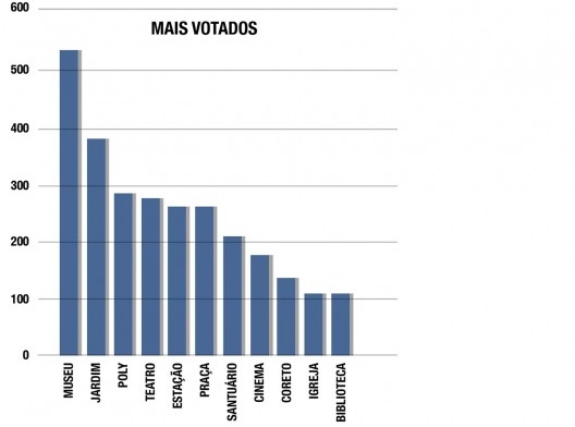 Tabela com resultado da consulta à população