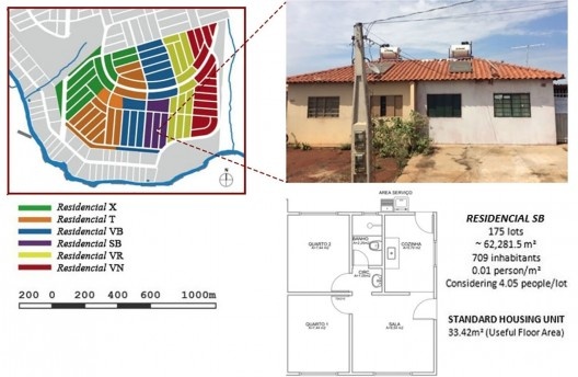 Study area and Standard Typology Layout