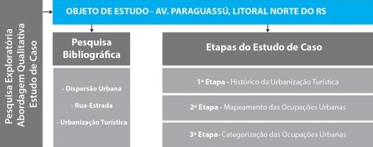 Resumo da Metodologia de Pesquisa
