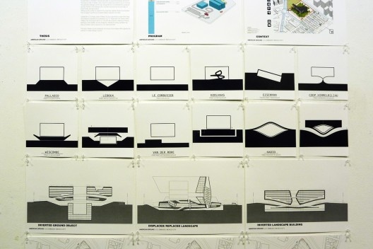Apresentações de trabalhos de estudantes do undergraduate e graduate