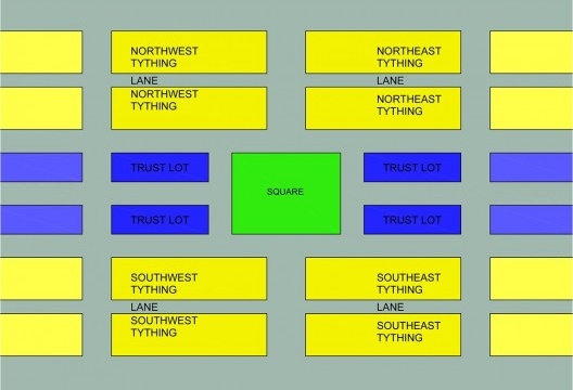 Esquema de Ward, com a praça central (Square), as quadras institucionais (Trust Lots) e as quadras residenciais (Tythings), com rua local de serviço entre elas (Lane)