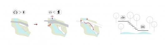Parque Nacional de Itatiaia, diagrama Lago Azul (ponte lago azul / parte baixa), Rio de Janeiro Brasil / Minas Gerais Brasil, 2017. Arquitetos Pedro Paes Lira, Manoela Machado, Camila Sanches, Giulia Corsi / Natureza Urbana