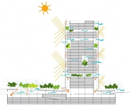 Desempenho bioclimático