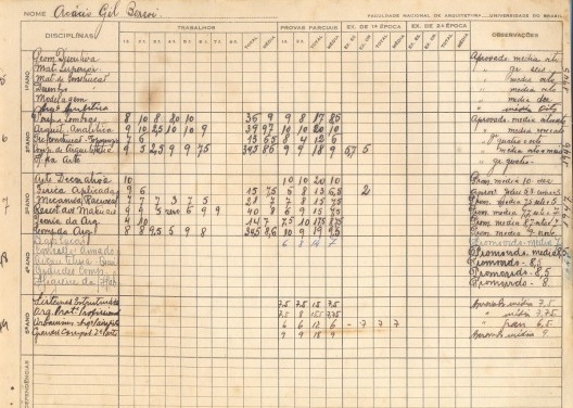 Histórico Escolar de Acácio Gil Borsoi