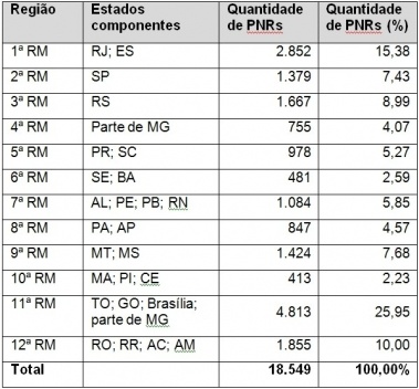 Tabela 1: Distribuição dos militares no território brasileiro