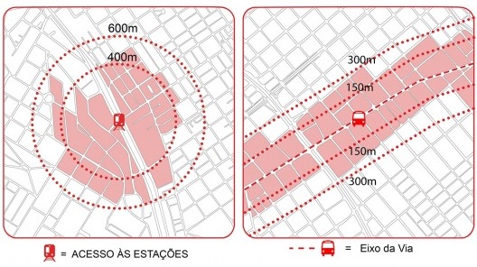 Ilustração baseada no artigo 76 do PDE 2014, lei nº 16.050 de 31 de julho de 2014