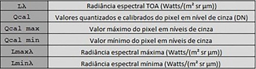 Detalhamento da fórmula n. 1
