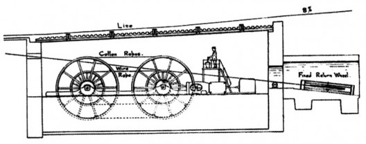 Corte longitudinal da casa de máquinas do segundo sistema funicular