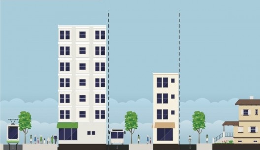 Estratégias intrabairros, adequação entre densidade populacional e o modo de transporte