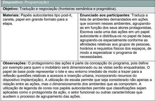 Dispositivo: program(ação)