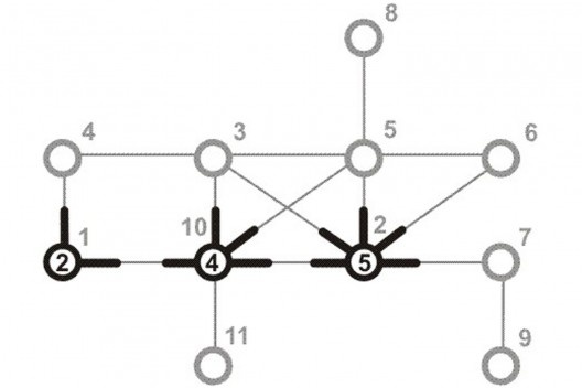 Figura 6b. Contagem das arestas para cada vértice segundo variável “Conectividade”