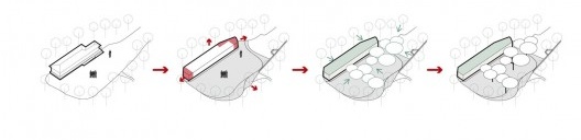 Parque Nacional de Itatiaia, diagrama Complexo Maromba (parte baixa), Rio de Janeiro Brasil / Minas Gerais Brasil, 2017. Arquitetos Pedro Paes Lira, Manoela Machado, Camila Sanches, Giulia Corsi / Natureza Urbana