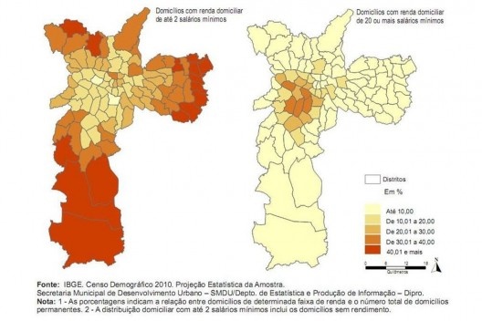 Distribuição de Domicílios segundo Faixa de Renda (2010)