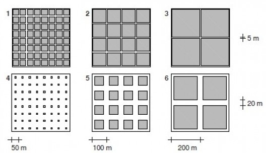 Comparação entre diferentes Network Density (N) e seu impacto em W e B