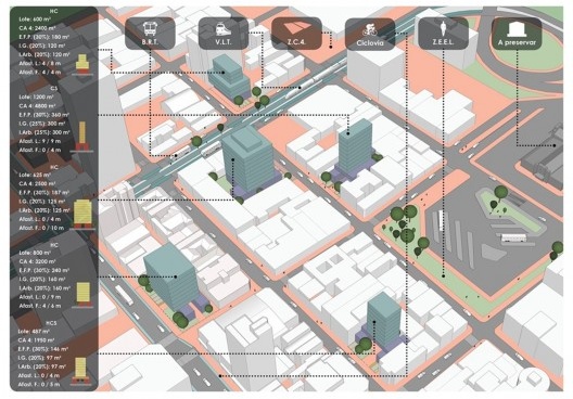 Simulação dos novos parâmetros urbanísticos propostos para as formas de ocupação