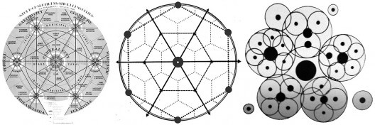 Diagramas de centralidades: da direita para a esuqerda, Ebenezer Howard; Walter Christaller e Gaston Bardet