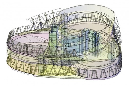 UN Studio, Museu Mercedes Benz, Stuttgart, 2005. Modelo paramétrico