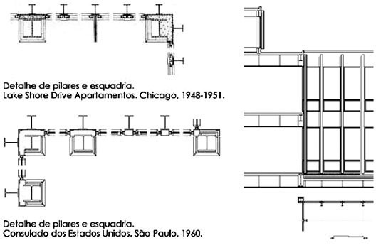 Figura 21 – Consulado dos Estados Unidos, 1957-1962. São Paulo. Mies van der Rohe. Detalhes de estrutura e esquadrias