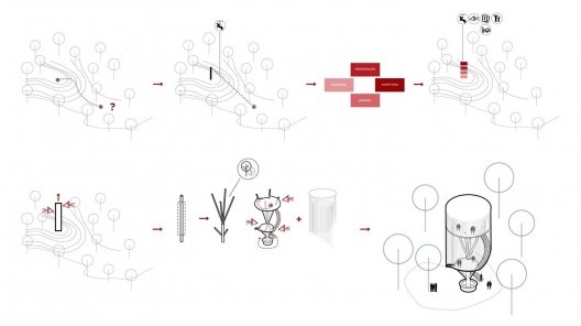 Parque Nacional de Itatiaia, diagrama Tirolesa (parte baixa), Rio de Janeiro Brasil / Minas Gerais Brasil, 2017. Arquitetos Pedro Paes Lira, Manoela Machado, Camila Sanches, Giulia Corsi / Natureza Urbana