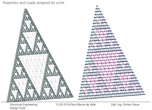 Hierarquia dos membros e propriedades e cargas/Hierarchy of members and properties and loads