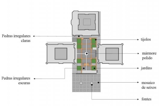 Esquema dos materiais utilizados na pavimentação do Registan