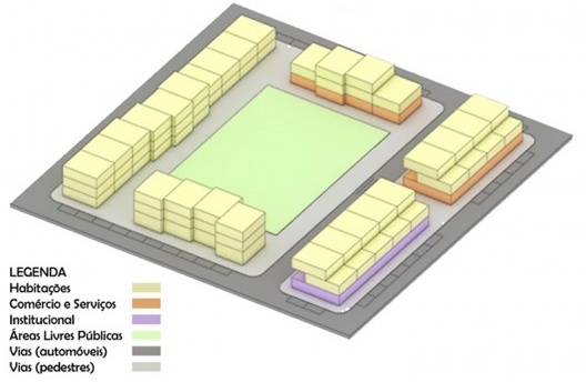 Diagrama com diferentes formas urbanas para uma mesma densidade construtiva