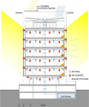 Estudo de aproveitamento de recursos naturais