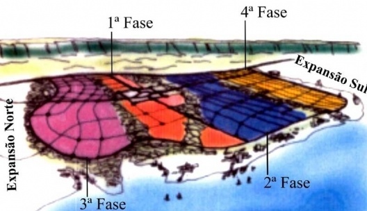 Fases de ocupação do Plano Básico de Palmas